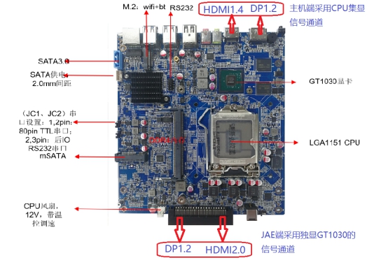 獨顯OPS電腦應(yīng)該選用帶核顯還是不帶核顯的CPU?